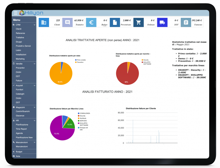 Reportistica del software gestionale Hillyon